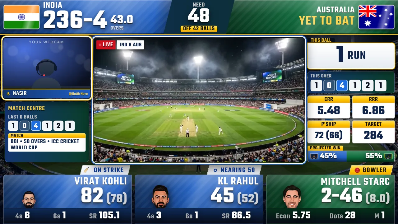 OnAirHero overlay in the World Cup final look